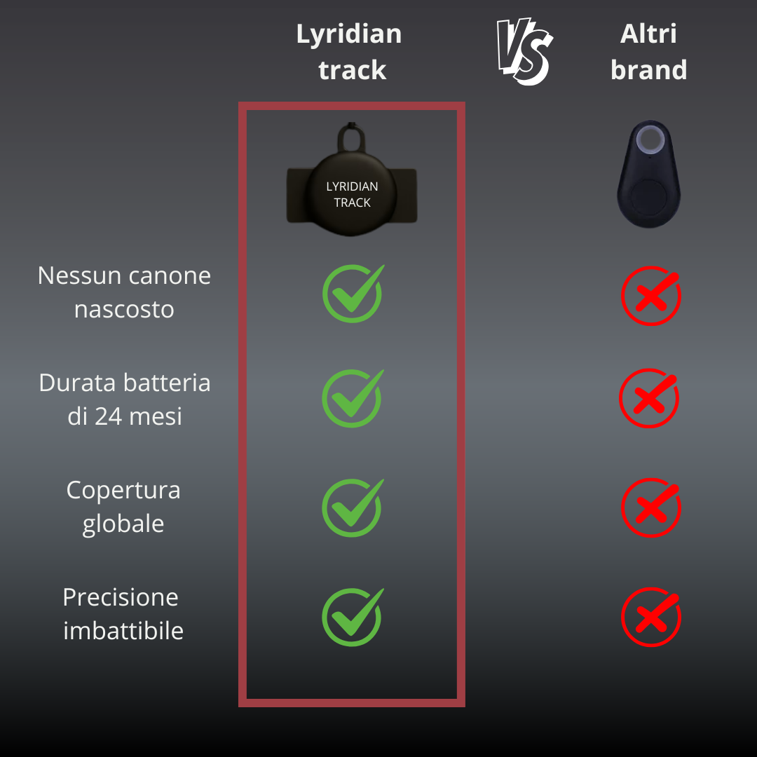 Lyridian Track | Il localizzatore Gps intelligente