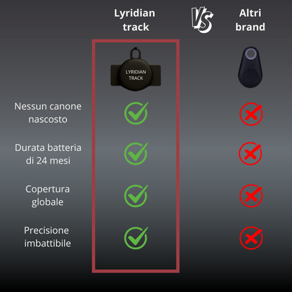 Lyridian Track | Il localizzatore Gps intelligente